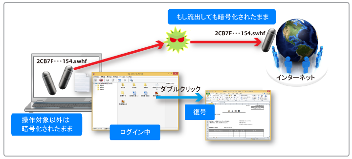 セキュリティ・ウェアハウス